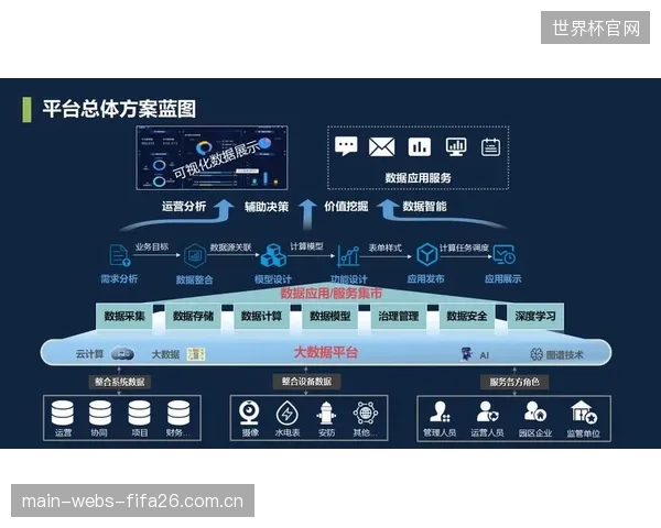 谁来为数字化压实机的网络安全负责，避免核心场地数据被远程操控？