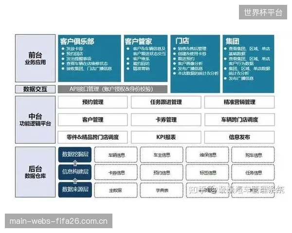 客流模型将深度整合会员的私域数据，为实现“人-场-商”的消费闭环提供决策依据